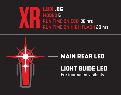 Especificaciones LUX de luz trasera para bicicleta Kryptonite